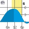 Lash Bay tide chart for Friday, January 6, 2023
