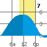 Lash Bay tide chart for Saturday, January 7, 2023
