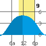 Lash Bay tide chart for Monday, January 9, 2023