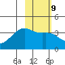 Lash Bay tide chart for Thursday, February 9, 2023