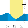 Lash Bay tide chart for Saturday, March 11, 2023