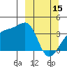 Lash Bay tide chart for Wednesday, March 15, 2023