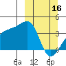Lash Bay tide chart for Thursday, March 16, 2023