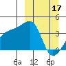 Lash Bay tide chart for Friday, March 17, 2023