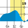 Lash Bay tide chart for Sunday, March 19, 2023