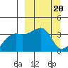 Lash Bay tide chart for Monday, March 20, 2023