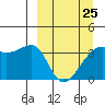 Lash Bay tide chart for Saturday, March 25, 2023