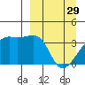 Lash Bay tide chart for Wednesday, March 29, 2023