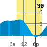 Lash Bay tide chart for Thursday, March 30, 2023