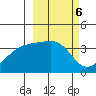 Lash Bay tide chart for Monday, March 6, 2023