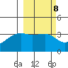 Lash Bay tide chart for Wednesday, March 8, 2023