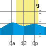 Lash Bay tide chart for Thursday, March 9, 2023