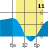 Lash Bay tide chart for Tuesday, April 11, 2023