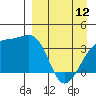 Lash Bay tide chart for Wednesday, April 12, 2023
