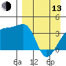 Lash Bay tide chart for Thursday, April 13, 2023