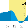 Lash Bay tide chart for Friday, April 14, 2023