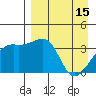 Lash Bay tide chart for Saturday, April 15, 2023