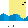Lash Bay tide chart for Monday, April 17, 2023