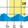 Lash Bay tide chart for Tuesday, April 18, 2023