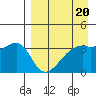 Lash Bay tide chart for Thursday, April 20, 2023