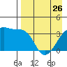 Lash Bay tide chart for Wednesday, April 26, 2023