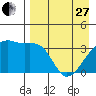 Lash Bay tide chart for Thursday, April 27, 2023