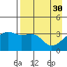 Lash Bay tide chart for Sunday, April 30, 2023