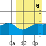 Lash Bay tide chart for Thursday, April 6, 2023
