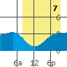 Lash Bay tide chart for Friday, April 7, 2023