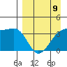 Lash Bay tide chart for Sunday, April 9, 2023