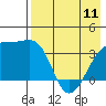 Lash Bay tide chart for Thursday, May 11, 2023