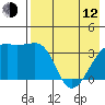 Lash Bay tide chart for Friday, May 12, 2023