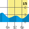 Lash Bay tide chart for Monday, May 15, 2023
