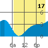 Lash Bay tide chart for Wednesday, May 17, 2023
