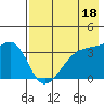 Lash Bay tide chart for Thursday, May 18, 2023
