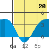 Lash Bay tide chart for Saturday, May 20, 2023
