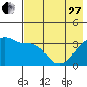 Lash Bay tide chart for Saturday, May 27, 2023