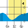 Lash Bay tide chart for Thursday, May 4, 2023