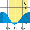 Lash Bay tide chart for Saturday, May 6, 2023