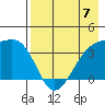 Lash Bay tide chart for Sunday, May 7, 2023