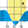 Lash Bay tide chart for Monday, May 8, 2023
