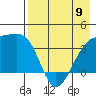 Lash Bay tide chart for Tuesday, May 9, 2023