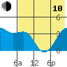 Lash Bay tide chart for Saturday, June 10, 2023