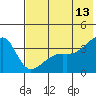 Lash Bay tide chart for Tuesday, June 13, 2023
