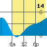 Lash Bay tide chart for Wednesday, June 14, 2023