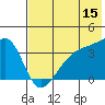Lash Bay tide chart for Thursday, June 15, 2023