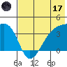 Lash Bay tide chart for Saturday, June 17, 2023