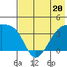 Lash Bay tide chart for Tuesday, June 20, 2023