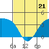 Lash Bay tide chart for Wednesday, June 21, 2023
