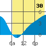 Lash Bay tide chart for Friday, June 30, 2023